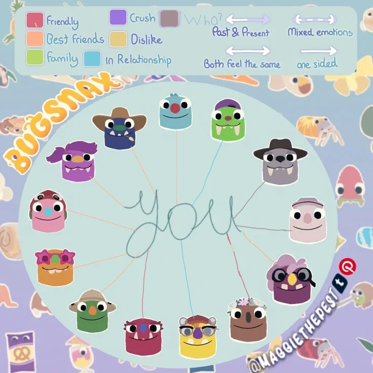 Avatar of Bugsnax + humans