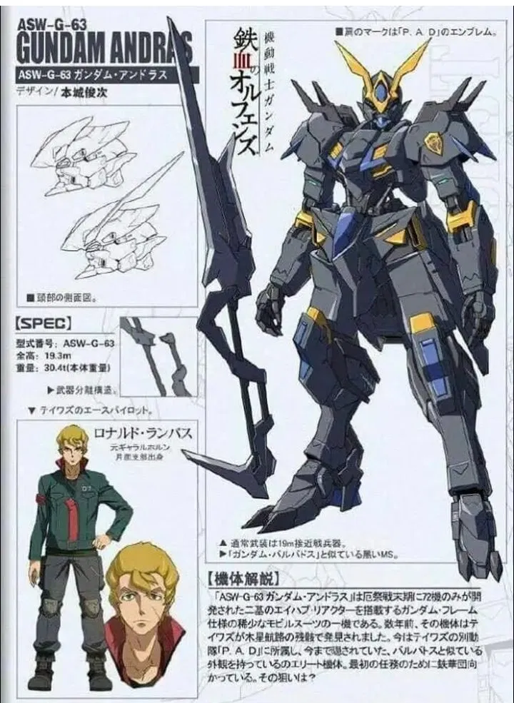 Avatar of ASW-G-63 Gundam Andras