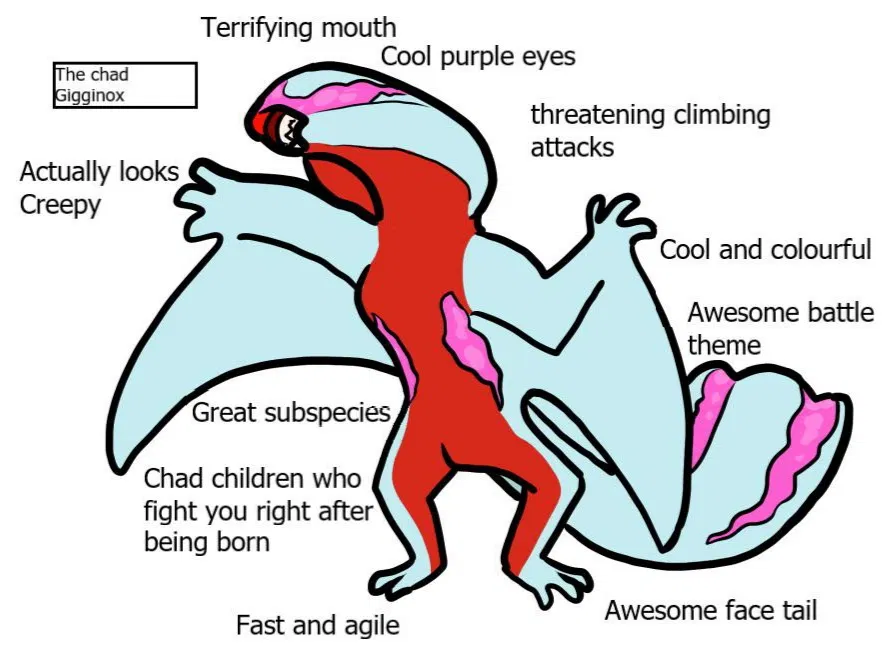 Avatar of Gigginox