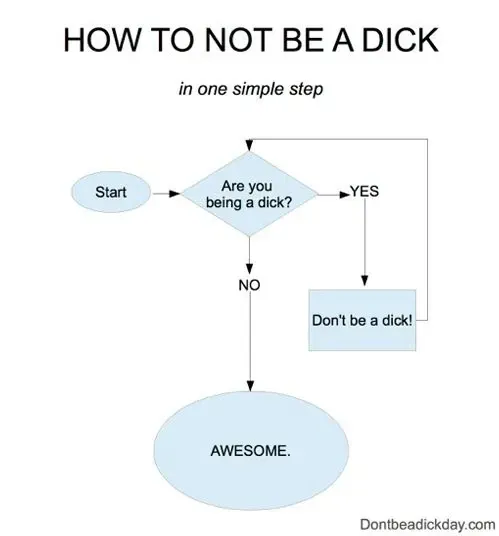 Avatar of 101 guide on how to be a good human