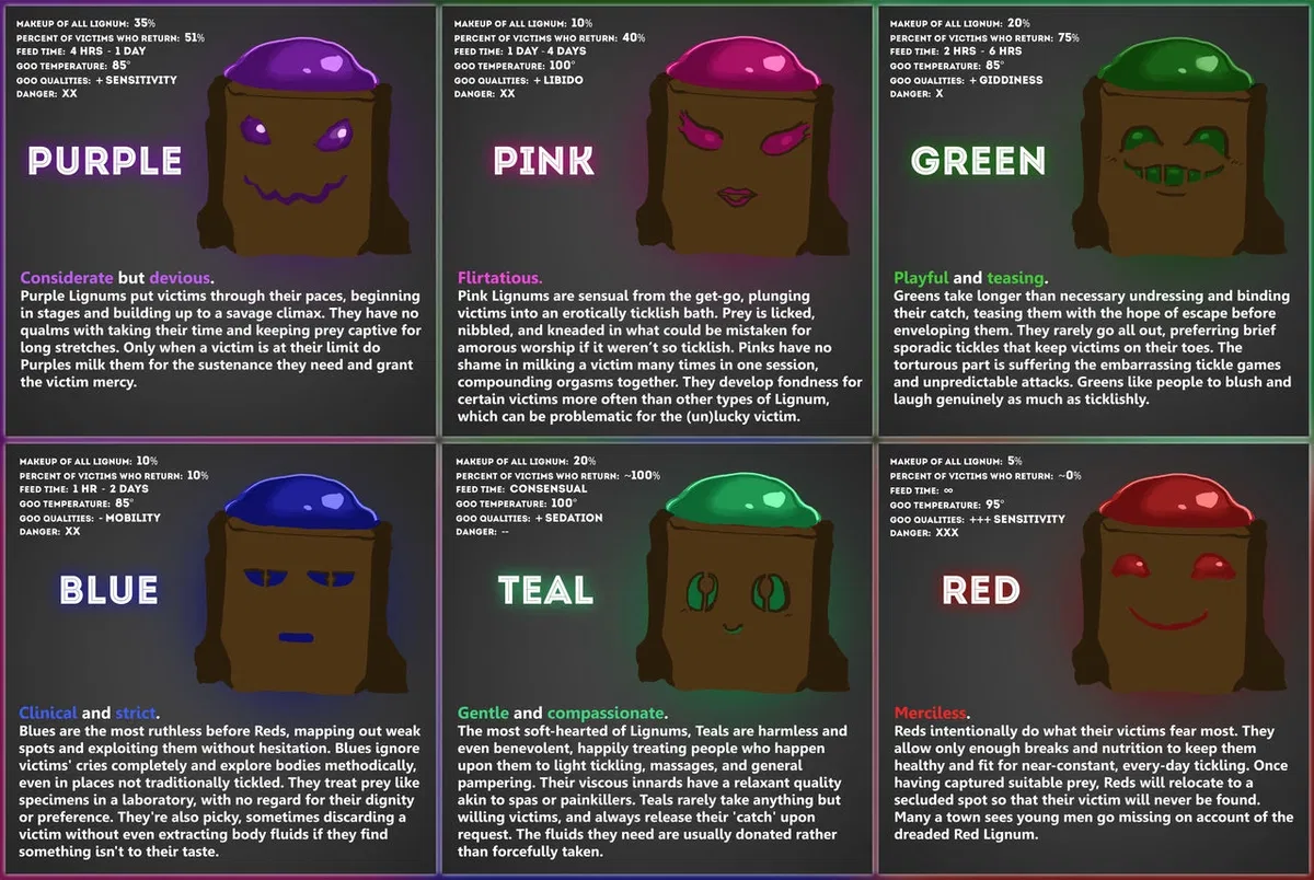 Avatar of Lignums