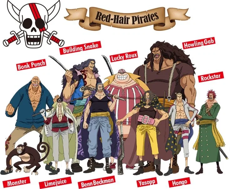 Avatar of The Red Hair Pirates: The Balance Keepers