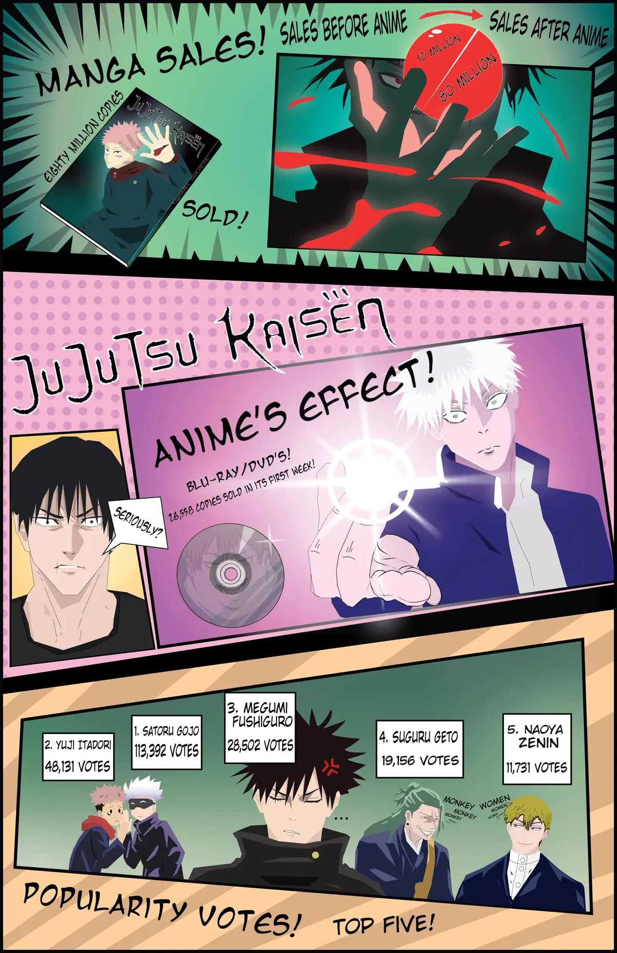 Avatar of Chaotic JJK Shenanigans