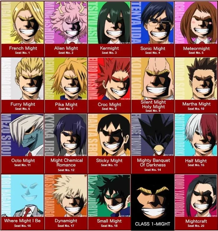 Avatar of Class 1-might (mineta is dead!!!! Yay!!!)