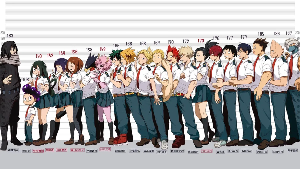Avatar of Class 1-A