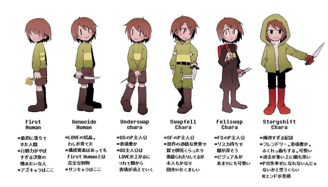 Avatar of Charas multiverse party