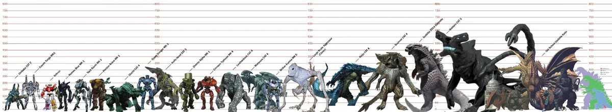 Avatar of The rampage