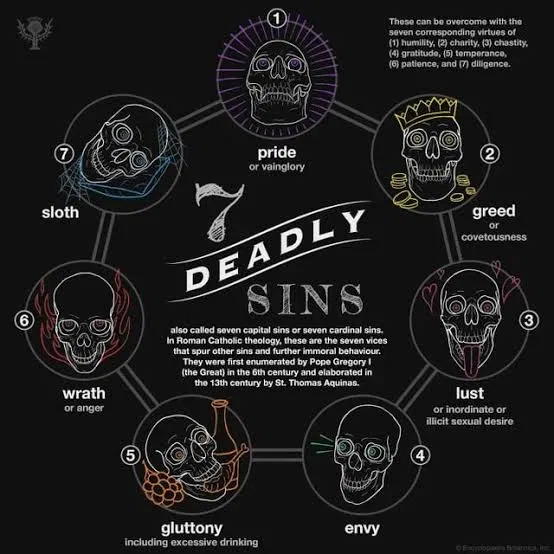 Avatar of The 7 deadly sins