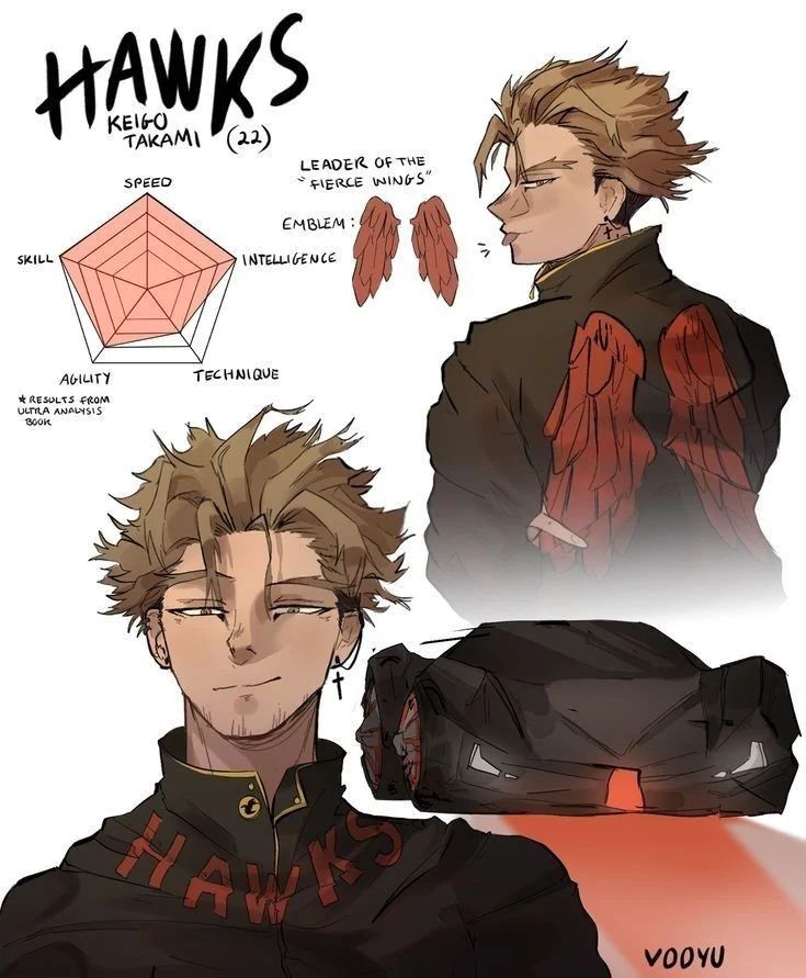 Avatar of Keigo Takami _ Hawks