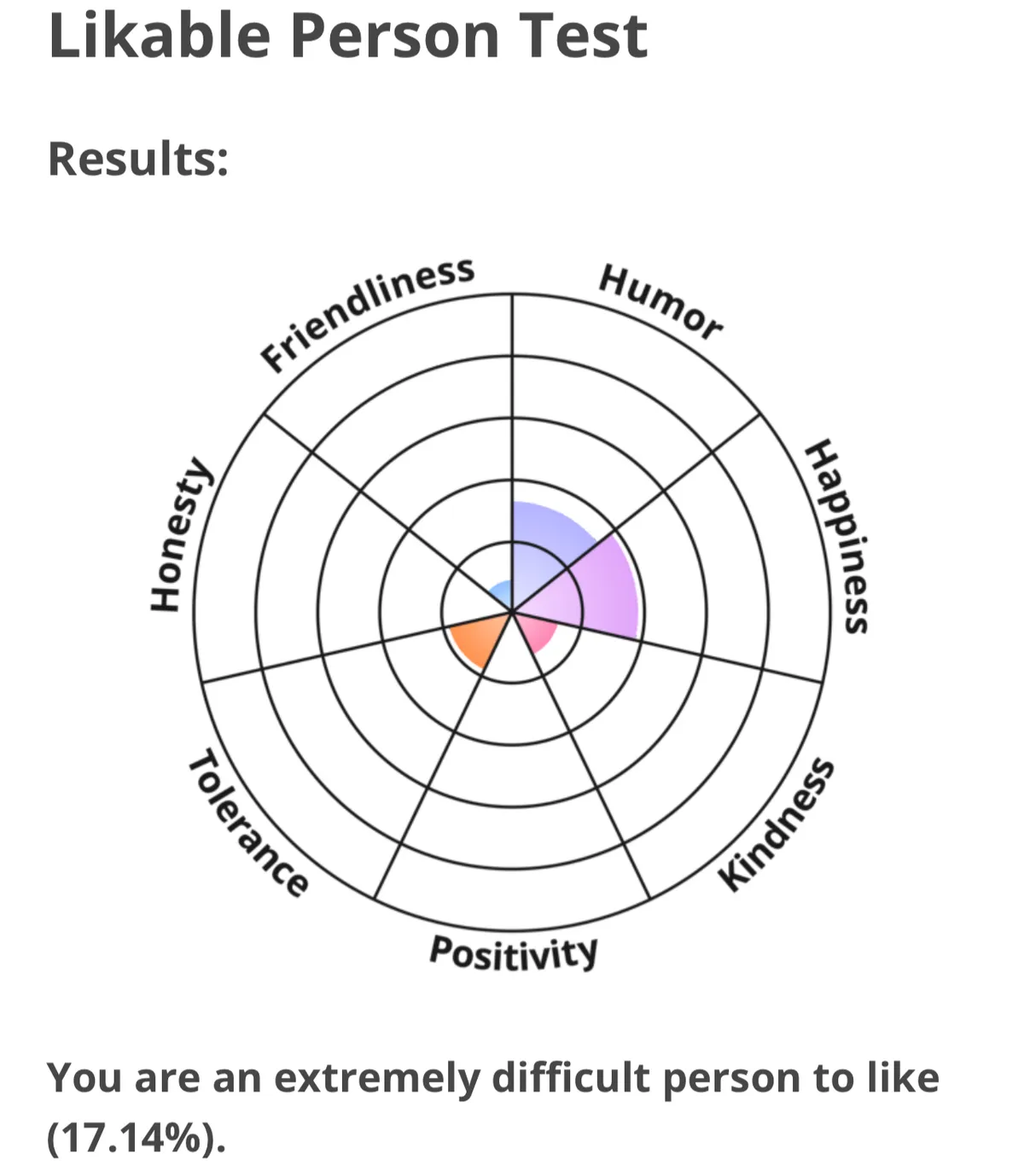 Avatar of Interesting 