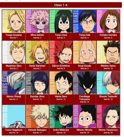 Avatar of Mha class 1-A