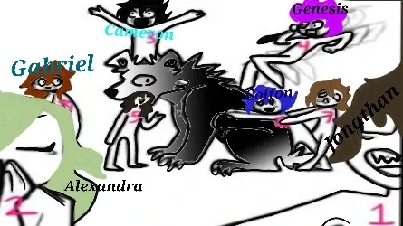 Avatar of Chaotic friend group