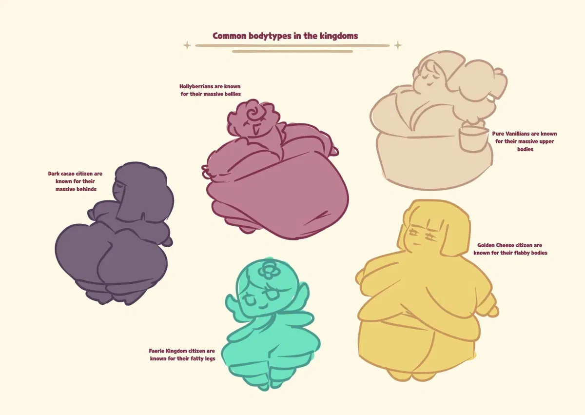 Avatar of Cookie 'Fatties' World