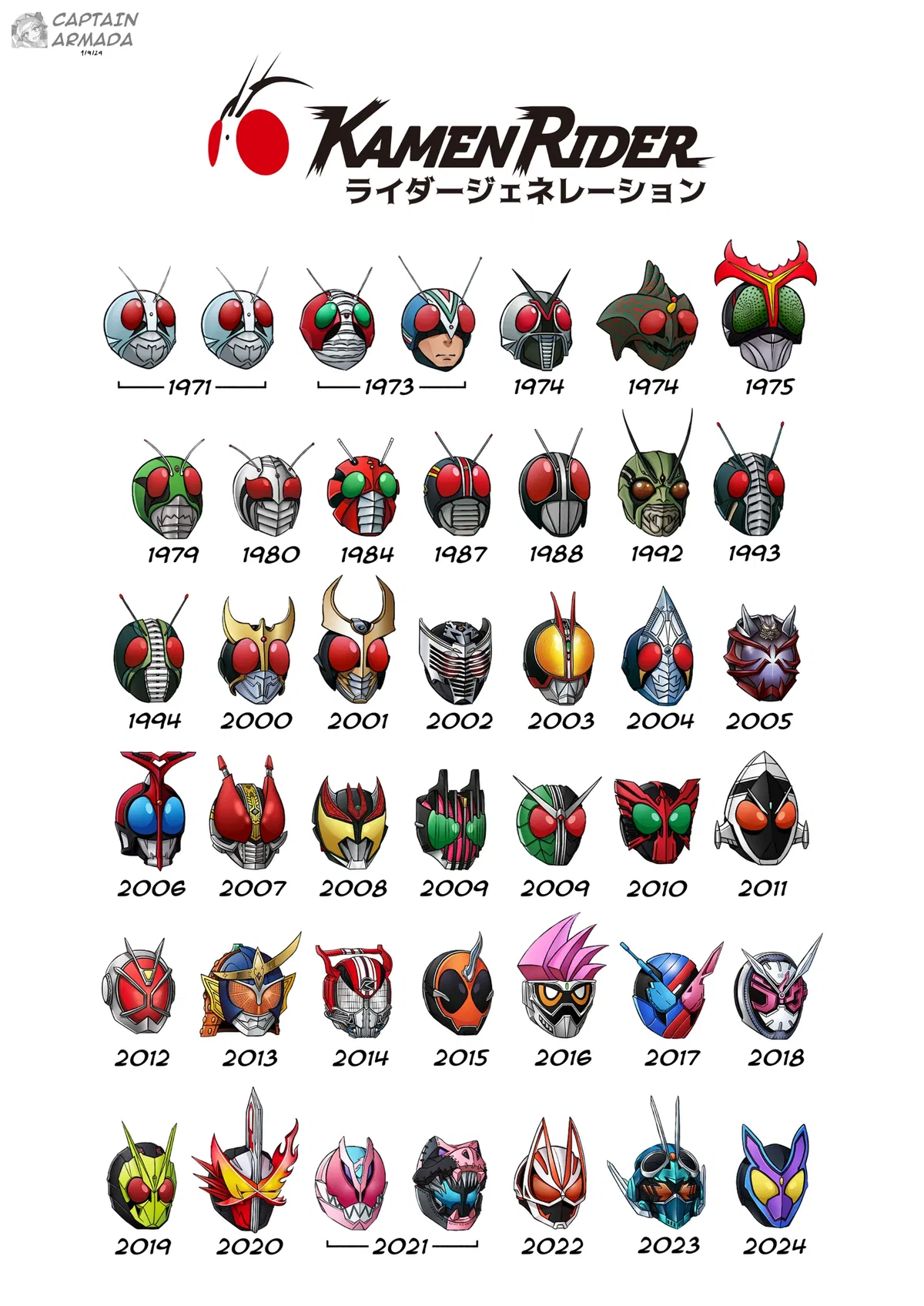 Avatar of Kamen Rider Group Chat