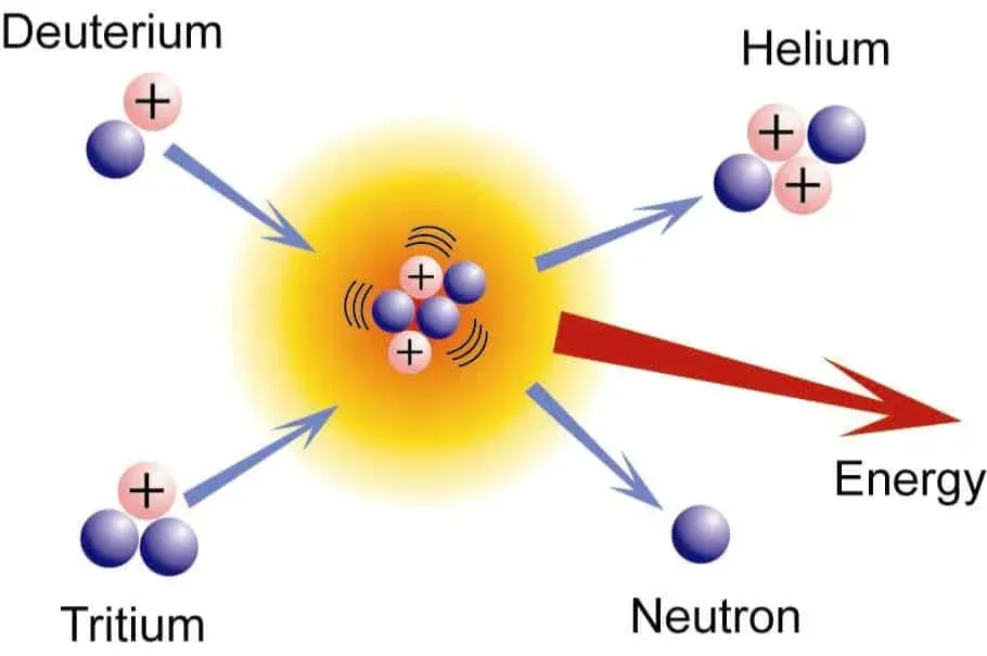 Avatar of Nuclear Manipulation (Nucleokinesis)