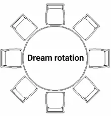 Avatar of Dream Rotation Circle 