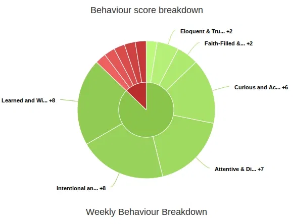 Avatar of Exposing my year 11 behaviour...