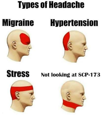 Avatar of SCP containment breach