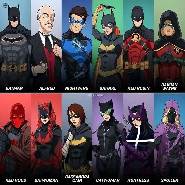Avatar of Bat family! 