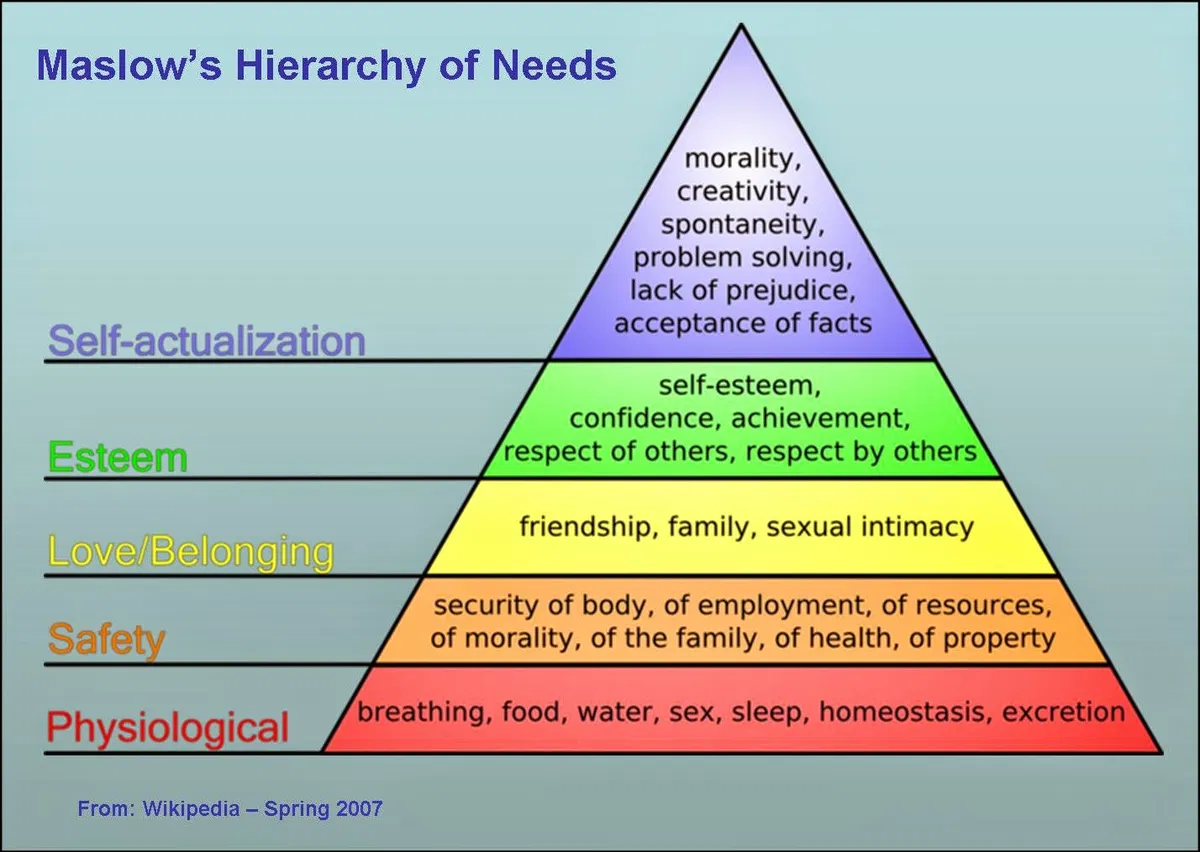 Avatar of Maslow's Hierarchy Of Needs [The Game]