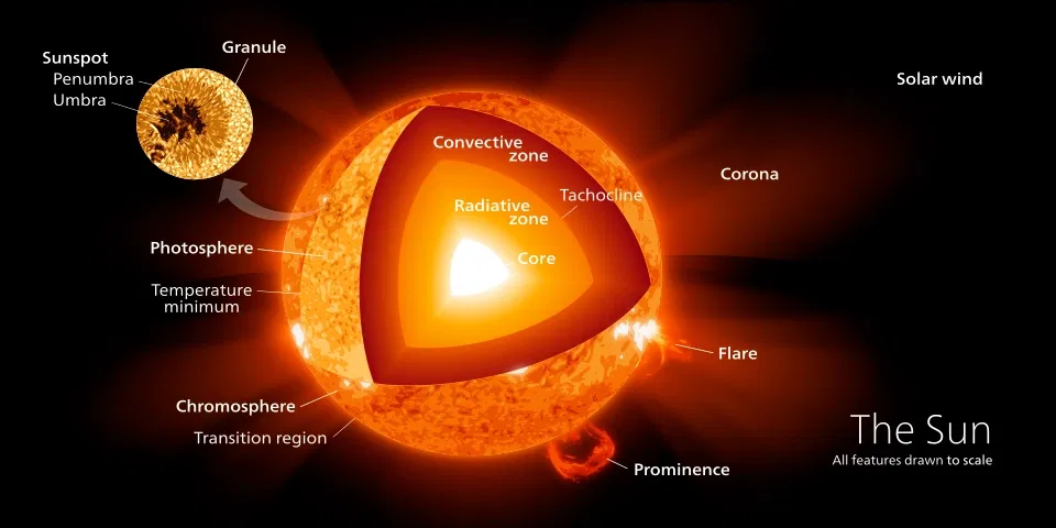 Avatar of The Sun