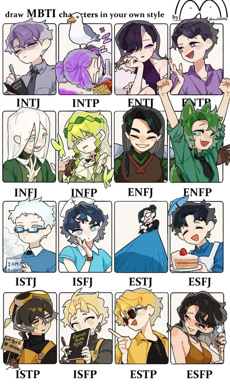 Avatar of MBTI
