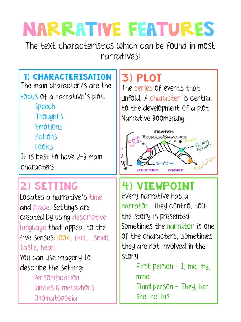 Avatar of Character creation skeletal template for everyone