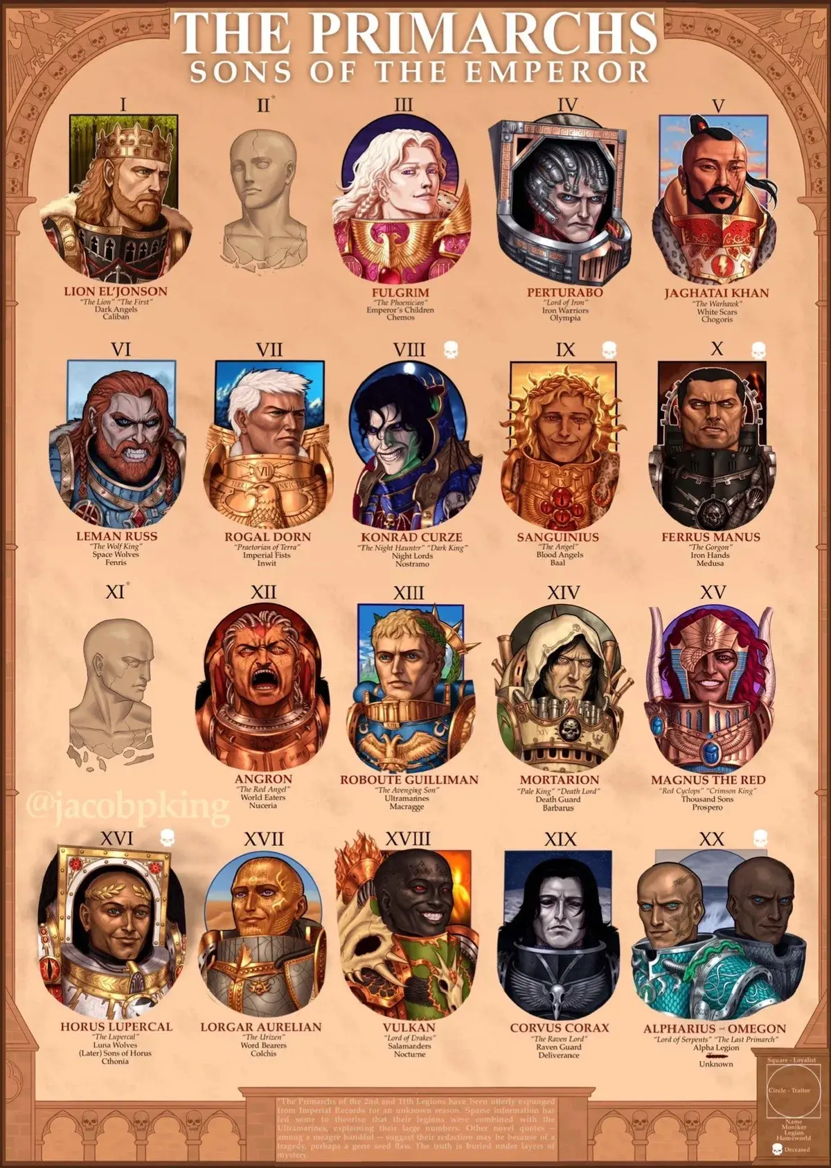 Avatar of Be a Primarch