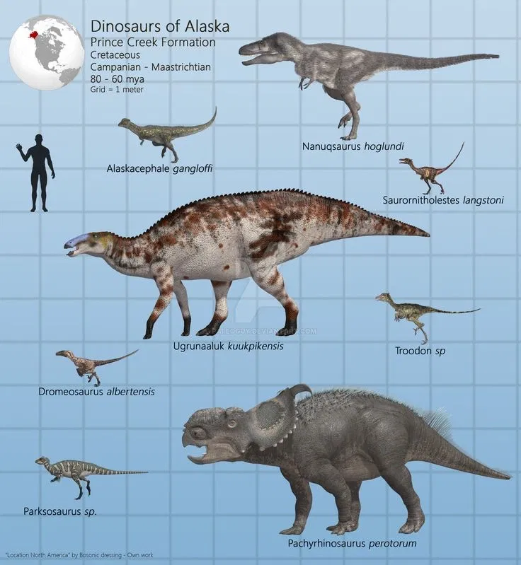 Avatar of Cretaceous Alaska