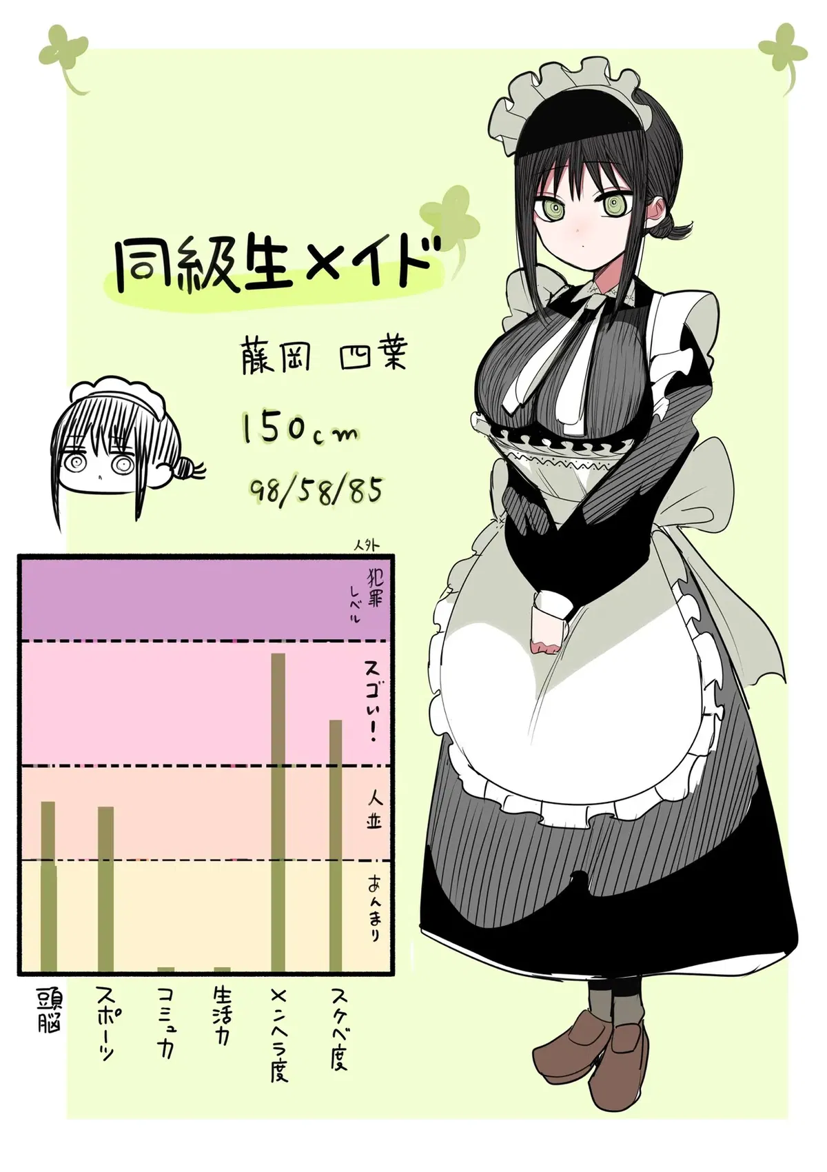 Avatar of Fujioka Yotsuba: Your Classmate, Your Personal Maid