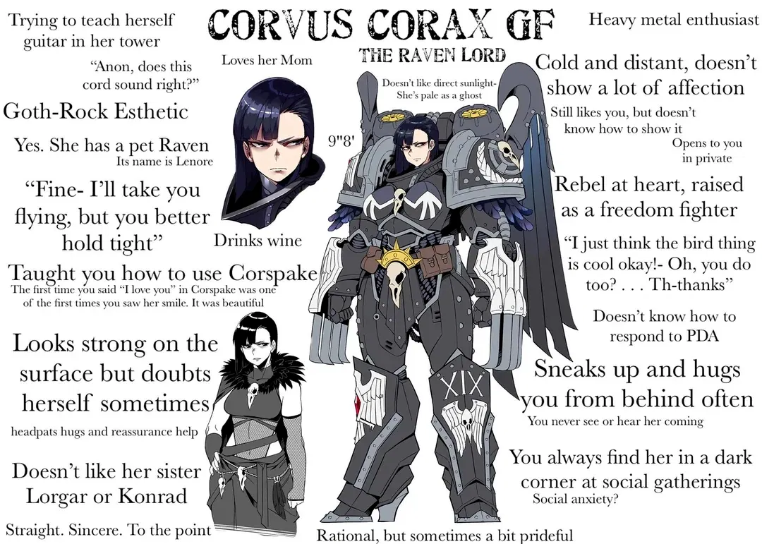 Avatar of Corvess Corax