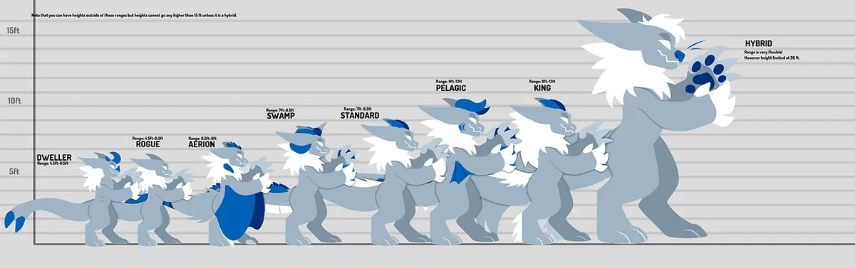 Avatar of Wickerbeast guide!