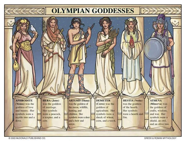 Avatar of Olympian goddesses
