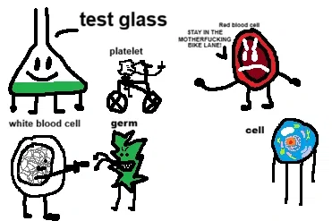 Avatar of Cell - My Science OCs Part 3