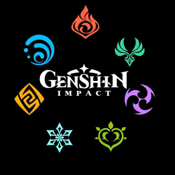Avatar of Genshin impact: solo leveling