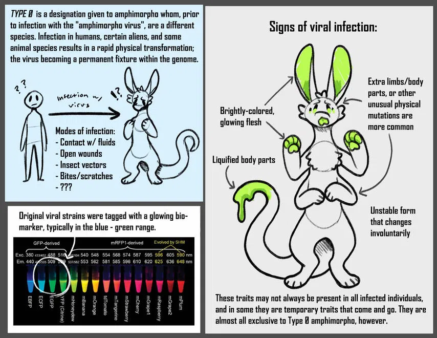 Avatar of Amphimorpho TF