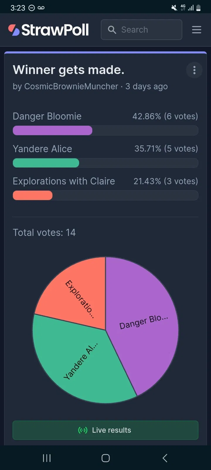 Avatar of Poll is over.