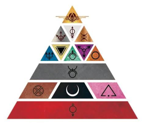 Avatar of The Institute RPG (Red Rising)