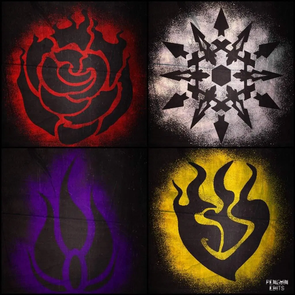Avatar of Team RWBY - Story