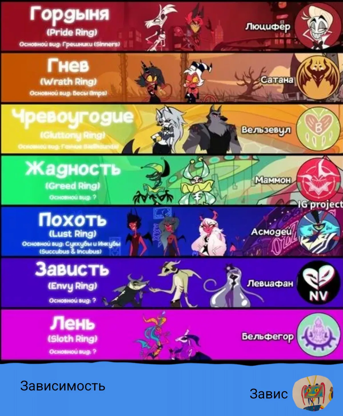 Avatar of Ад и 8 смертных грехов