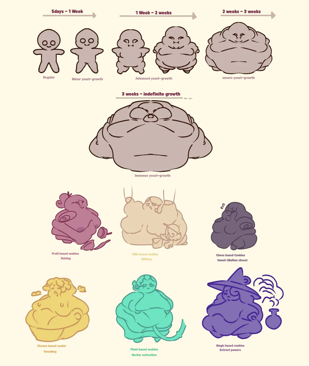 Avatar of Cookie Run: Yeast Growth