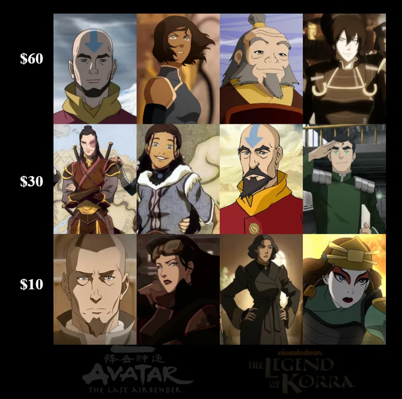 Avatar of You Have $100 to Build a Team to Protect You | The Rest Will Try to Kill You - ATLA & LOK Heroes Edition