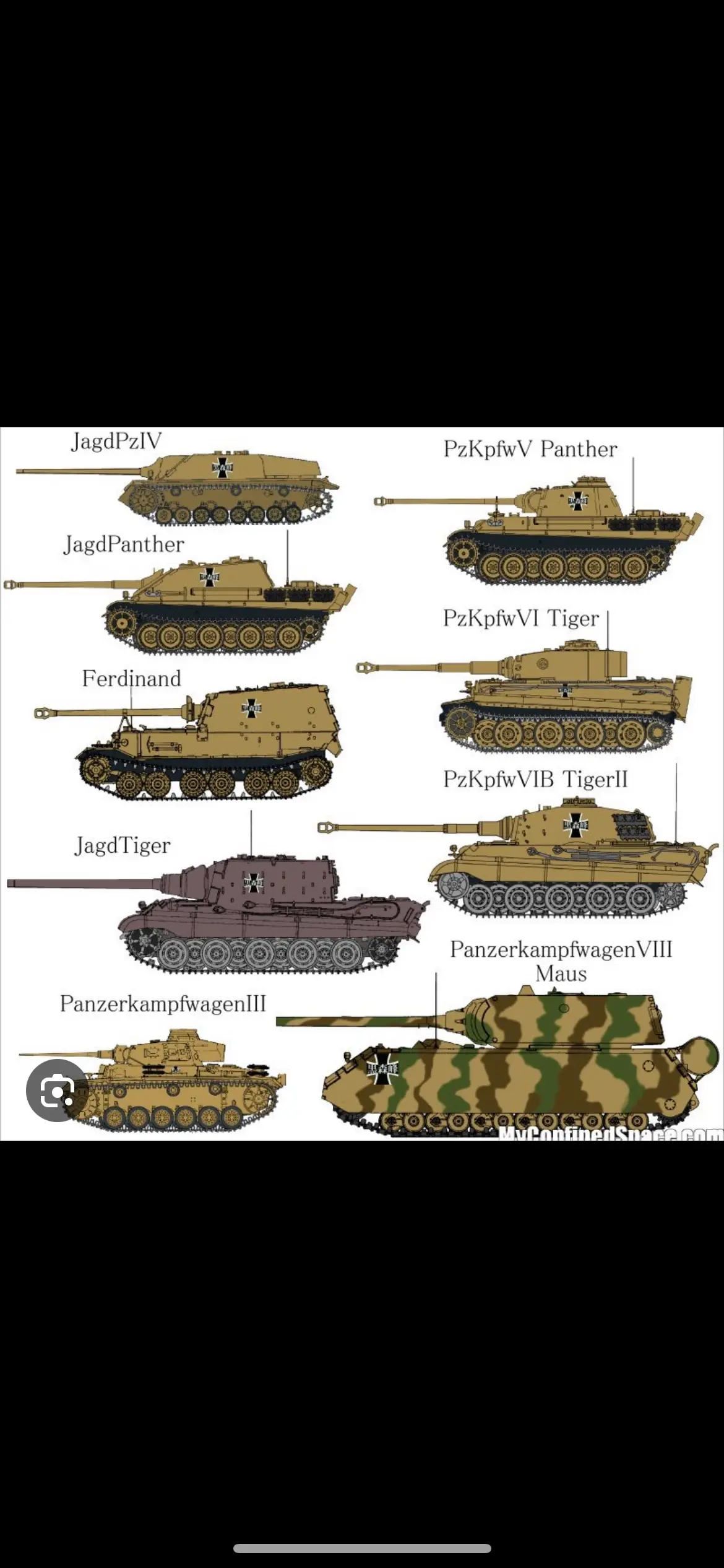 Avatar of Tank Division 