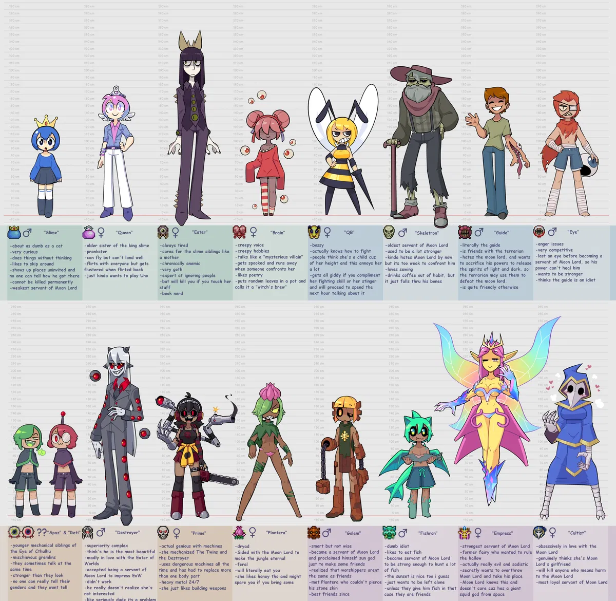 Avatar of Bosses from terraria