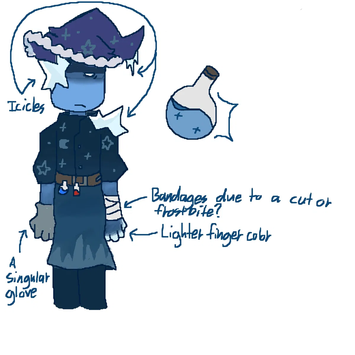 Avatar of Iced Chef-LostTales: Corrupted World