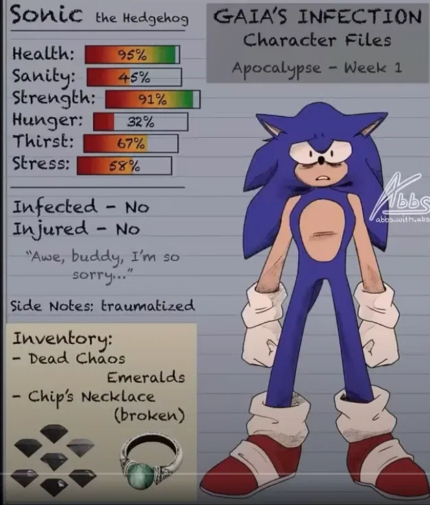 Avatar of The Sonic infection AU. 