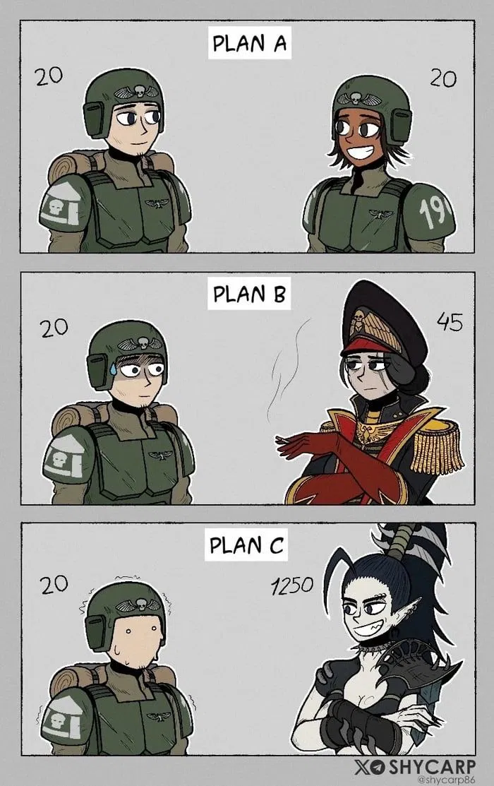 Avatar of Plans A, B, and C