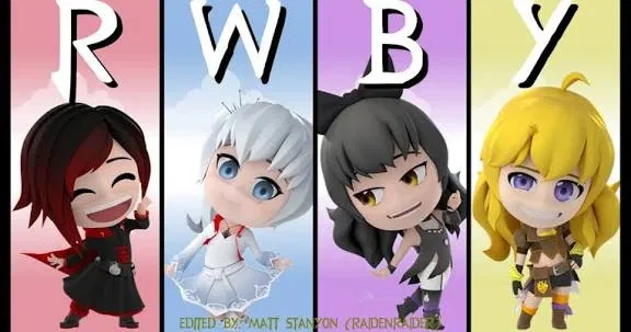 Avatar of Rwby Chibi