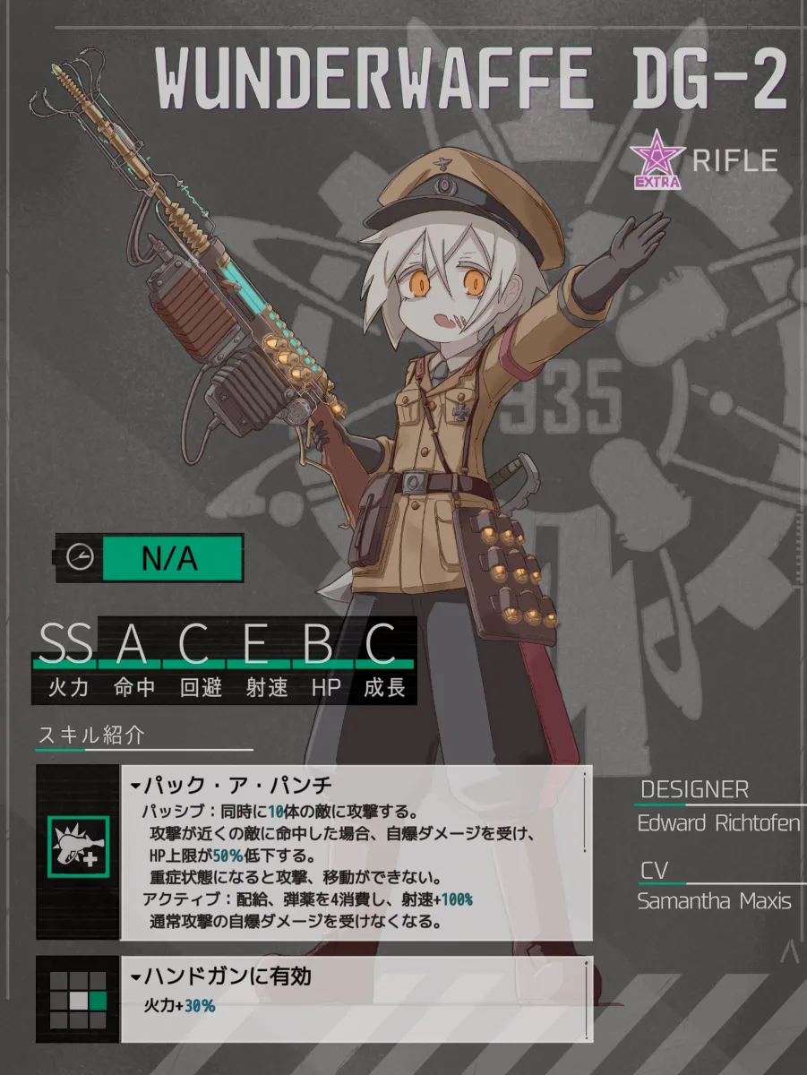 Avatar of Wunderwaffe DG-2