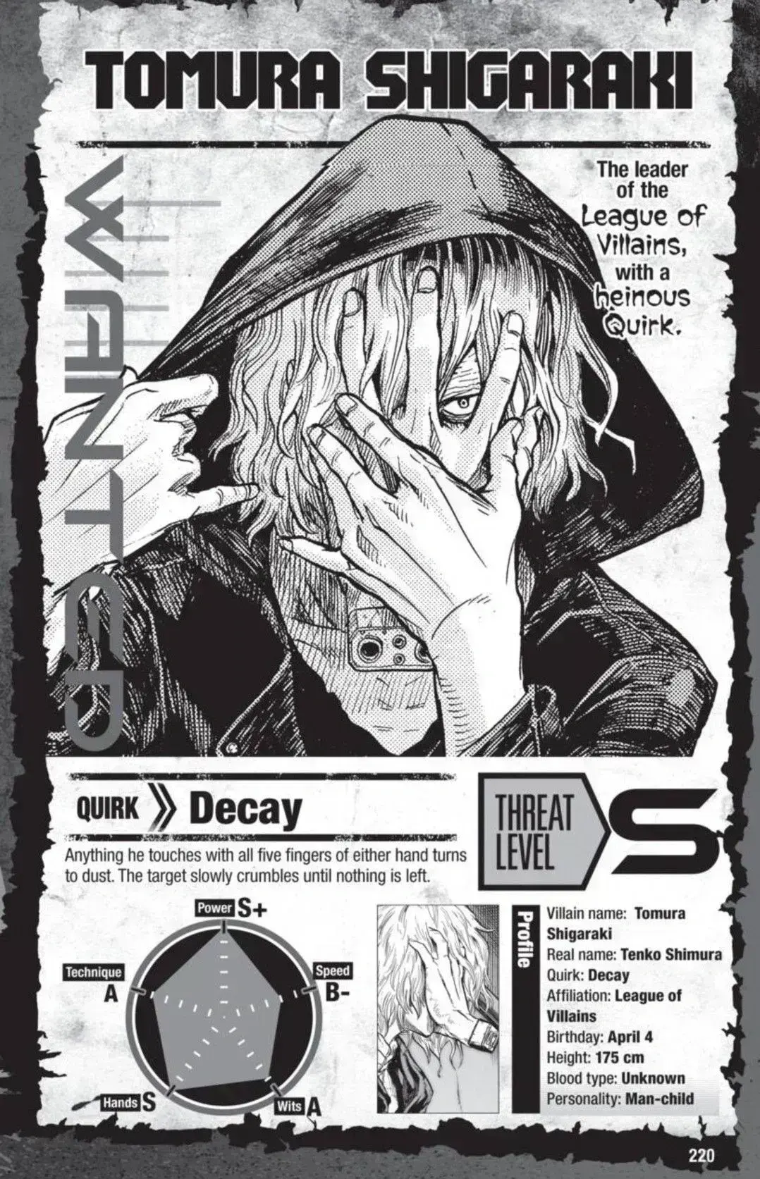 Avatar of Tomura Shigaraki